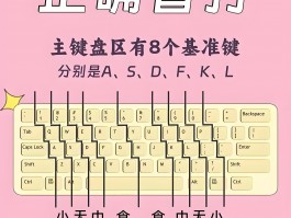 正确盲打的练习
